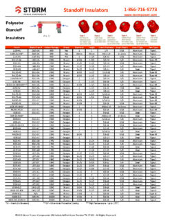 fiberglass reinforced polyester thermoset standoff insulators