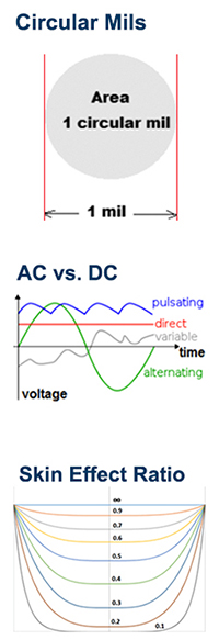 Design Considerations for Busbar Ampacity