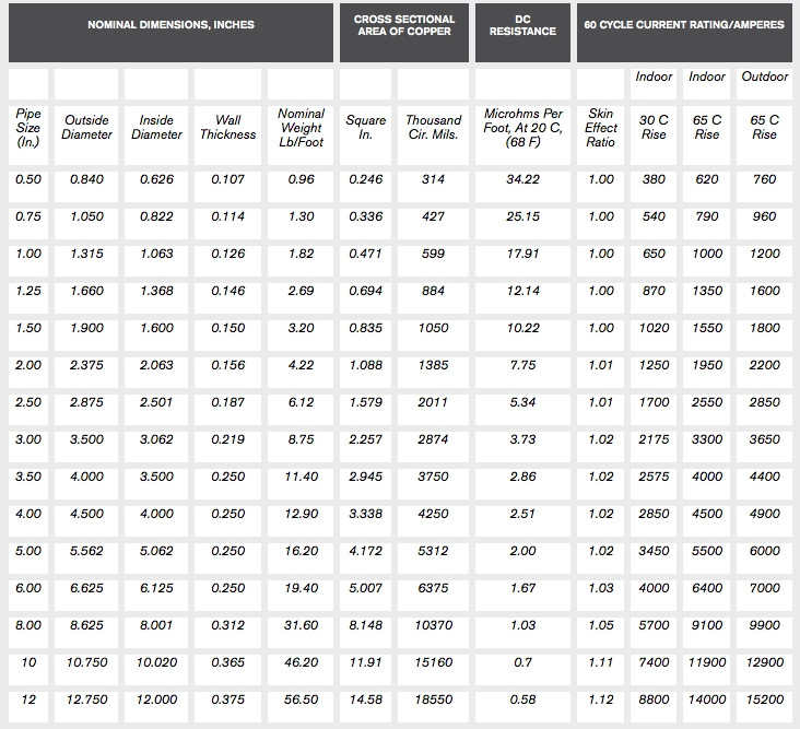 schedule 40 bus tube chart