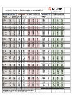 Comparaison Al-Cu