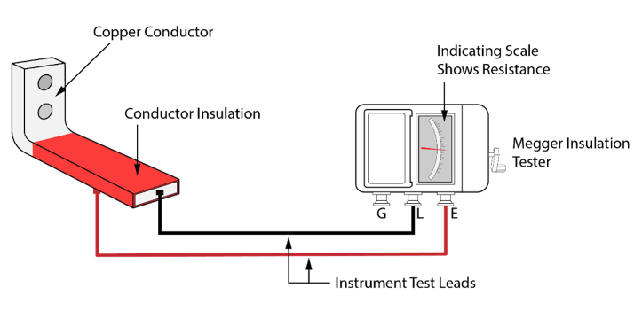 megaohm test illustration